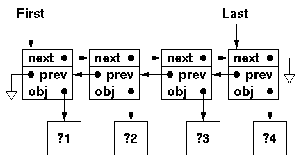 Image of a Traditional Doubley-linked List