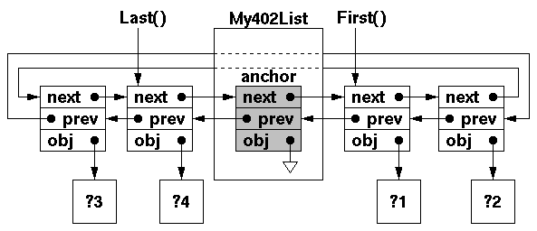 Image of a My402List