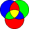 image of the final Venn Diagram